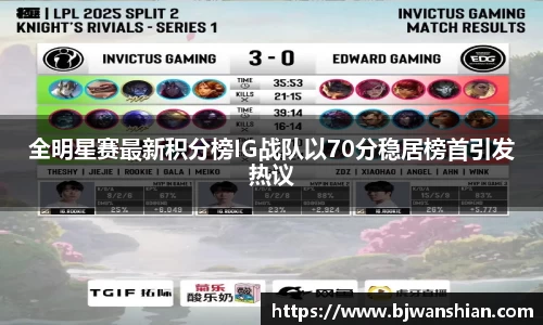 全明星赛最新积分榜IG战队以70分稳居榜首引发热议
